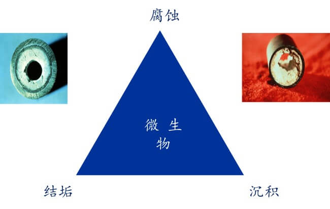 冷卻水系統發生的問題